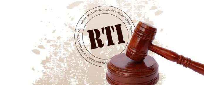 RTI activist Vinayak shirsat found dead