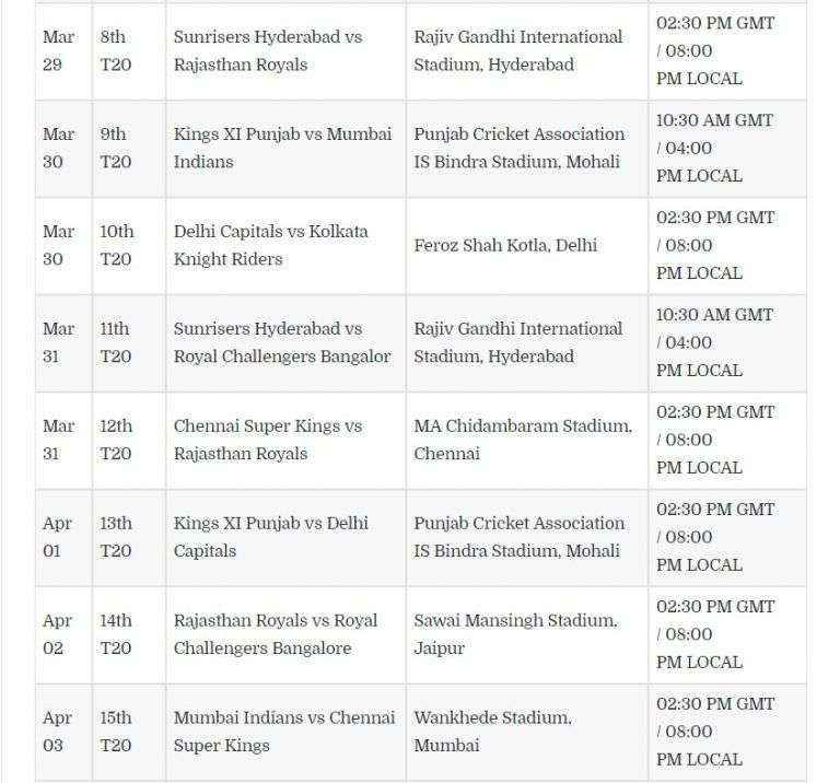 IPL Schedule 2019 Page 2