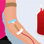 Maharashtra has the highest proportion of HIV in the blood transfusion