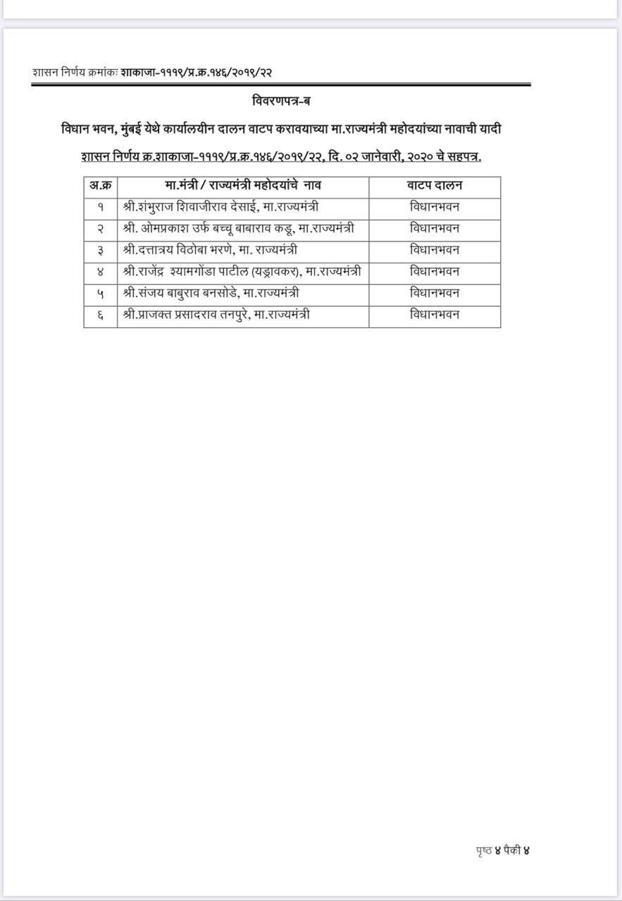 Mantralay Offices List 2