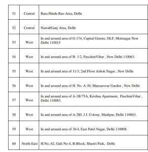 list of Covid-19 clusters in Delhi 4