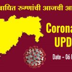 Coronavirus Update Maharashtra 6 May