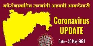 New Corona Cases Found in Maharashtra