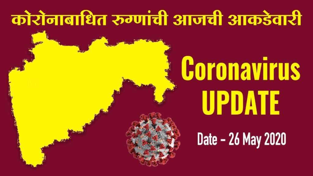 Coronavirus Update: आज राज्यात सर्वाधिक ९७ मृत्यू; २०९१ नव्या रुग्णांची नोंद