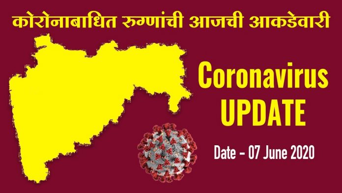 coronavirus in maharashtra 3007 new patients reported today and 91 died 7 June