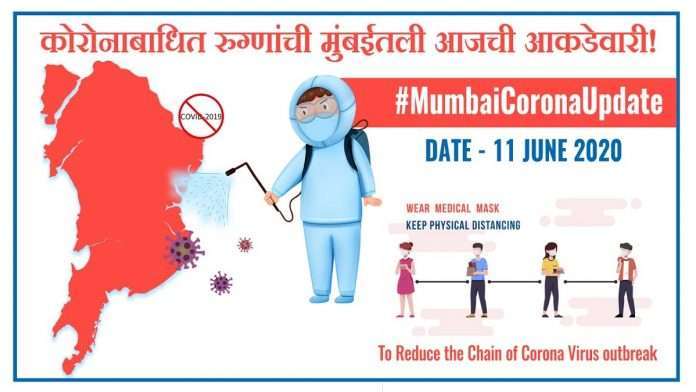 Mumbai Corona Update: Corona patient decline in Mumbai, recovery rate at 93%