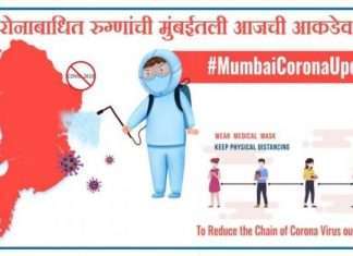Mumbai Corona Update zero corona patient died in mumbai new corona patient update