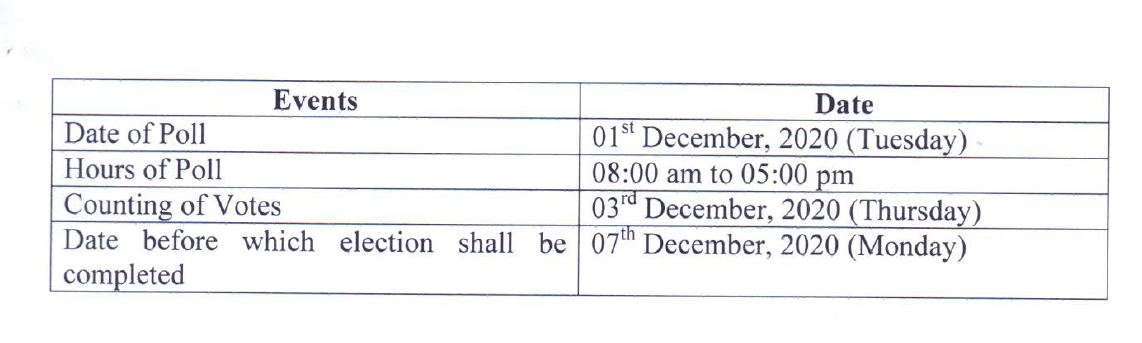 Dhule-Nandurbar Legislative Council by-election on December
