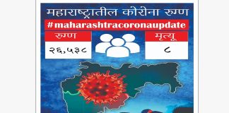 26,538 new covid-19 cases and 144 new omicron cases found in 24 hours in Maharashtra