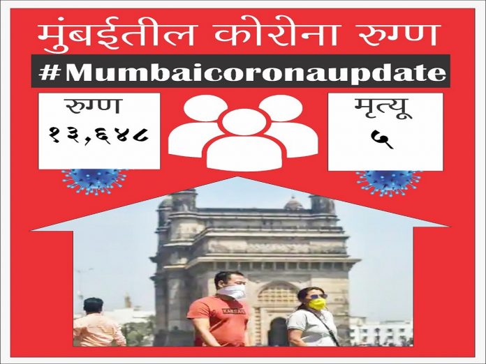 13,648 new corona patient found and 5 death in 24 hours at mumbai