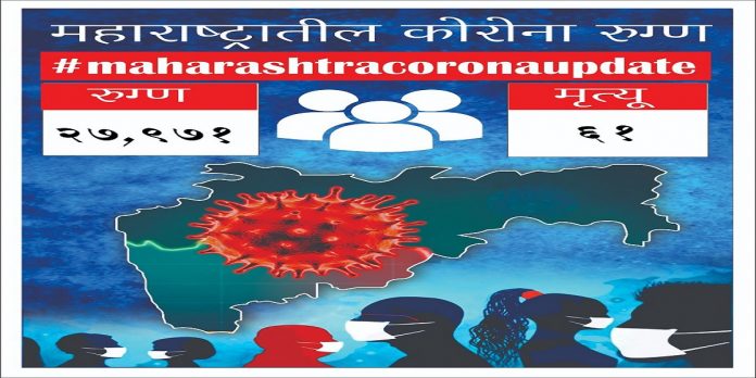 Maharashtra Corona Update 27,971 new corona patient found in maharashtra today