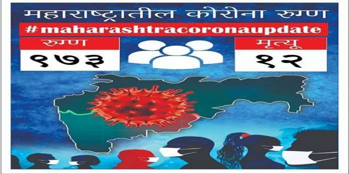 maharashtra corona update 973 new corona patients and 12 death and 62 omicron patients reported in last 24 hrs in state