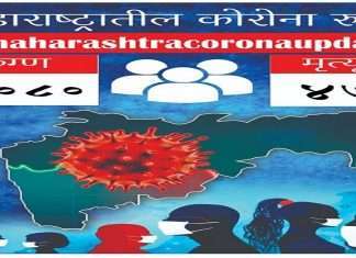 maharashtra corona update 1080 new corona patients and 47 death in last 24 hrs in state