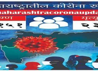 maharashtra corona update 1151 new corona patients and 23 death in last 24 hrs in state