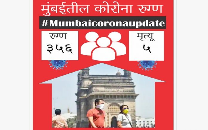 356 new corona patient found and 5 death in 24 hours in mumbai