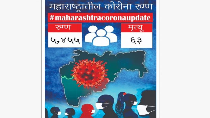 Maharashtra Corona Update 5455 new corona patient found and 63 deaths in 24 hours