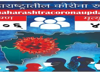 maharashtra corona update 806 new corona patients and 4 death in last 24 hrs in state