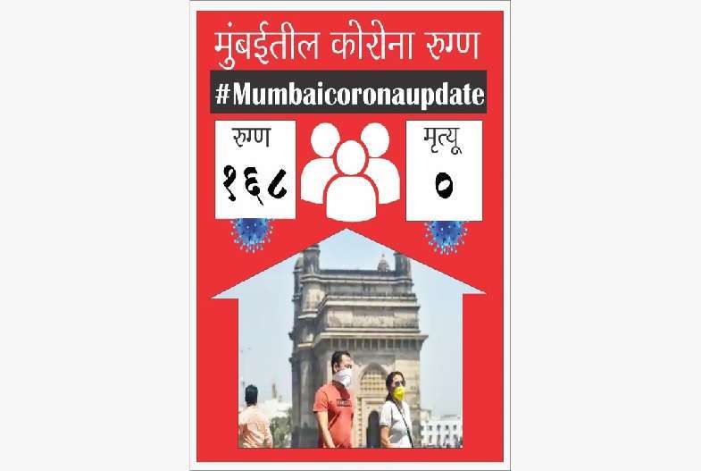 Mumbai corona Update : मुंबईत पुन्हा कोरोना रुग्ण मृत्यूची नोंद शून्यच, कोरोनाबाधितांच्या संख्येत चढ-उतार