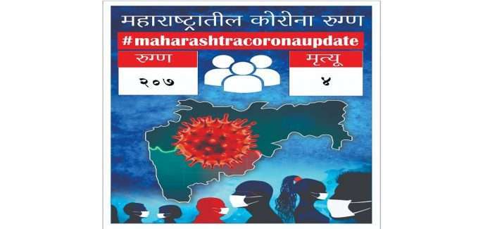 maharashtra corona update state registered 207 new cases and 04 deaths today