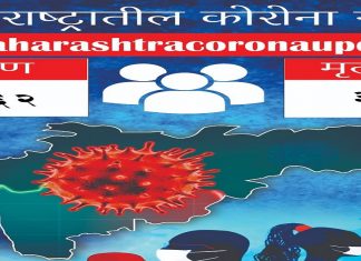 Maharashtra Corona Update 362 new corona positive patients found and 3 death in last 24 hours in state