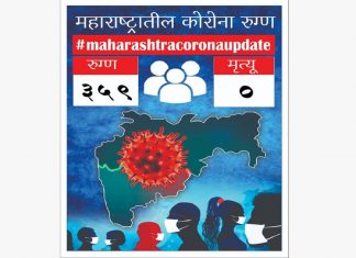 Maharashtra Corona Update 359 new corona patient found and no patient deaths have been reported in 24 hours