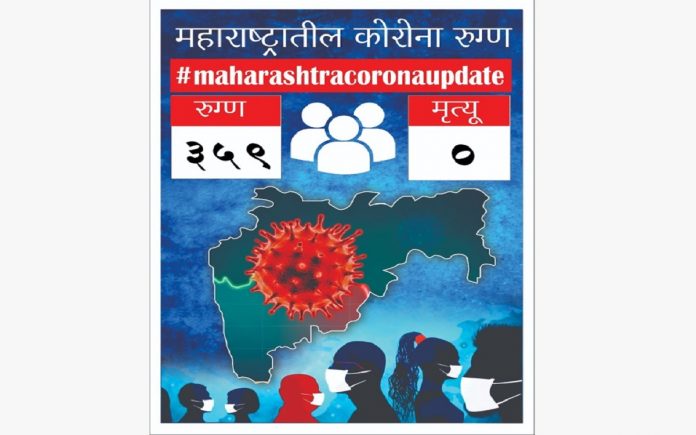 Maharashtra Corona Update 359 new corona patient found and no patient deaths have been reported in 24 hours