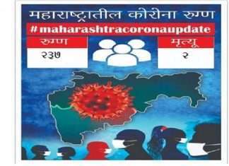 maharashtra corona update state registered-237new cases, 02 deaths and 455 coronafree today