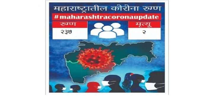 maharashtra corona update state registered-237new cases, 02 deaths and 455 coronafree today