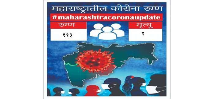 maharashtra corona update 113 corona patient found in State today
