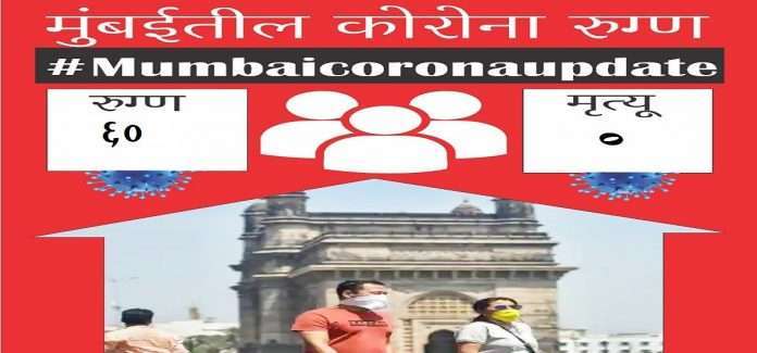 Mumbai Corona Update new 60 patients found and no corona death in last 24 hours